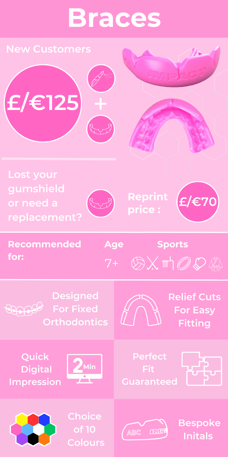 £€ Product Info Graph - Braces