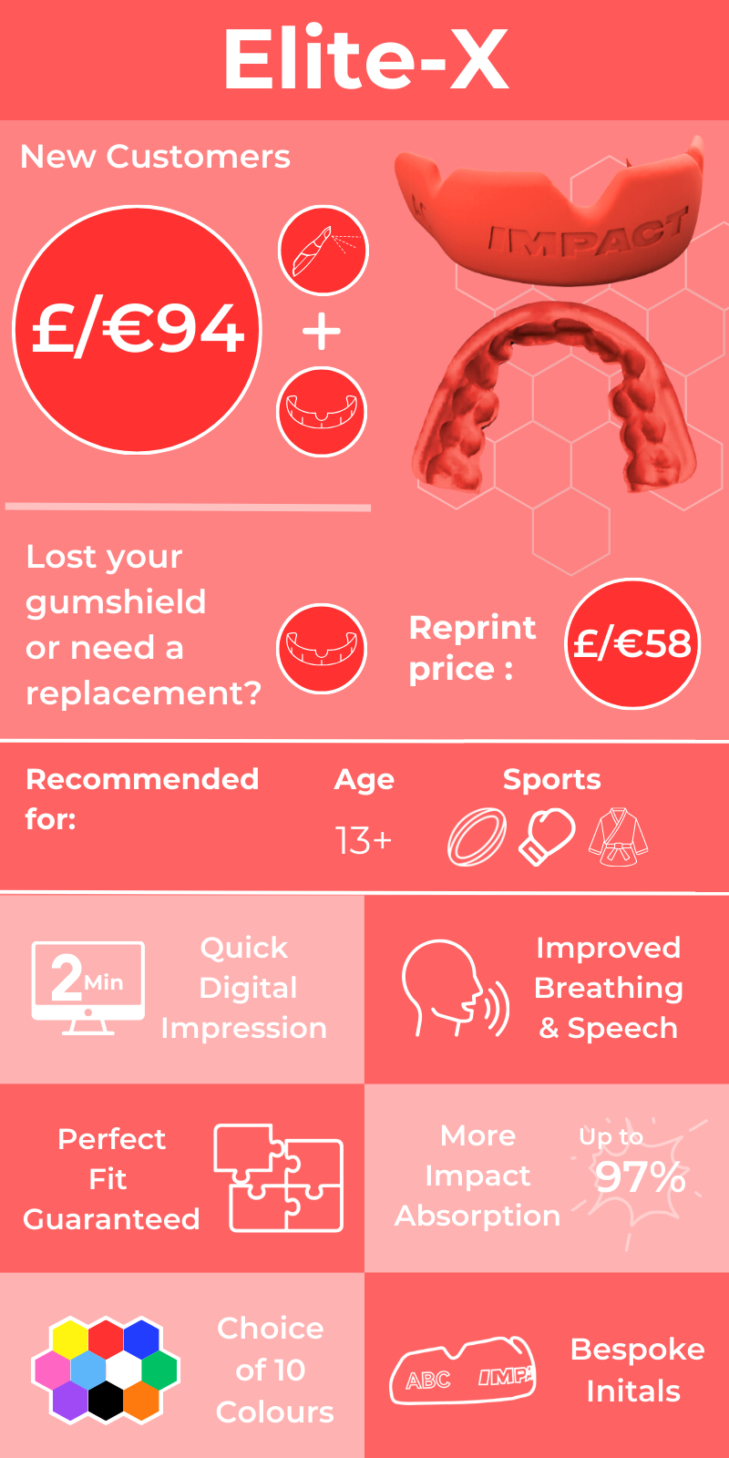 £€ Product Info Graph - Elite X