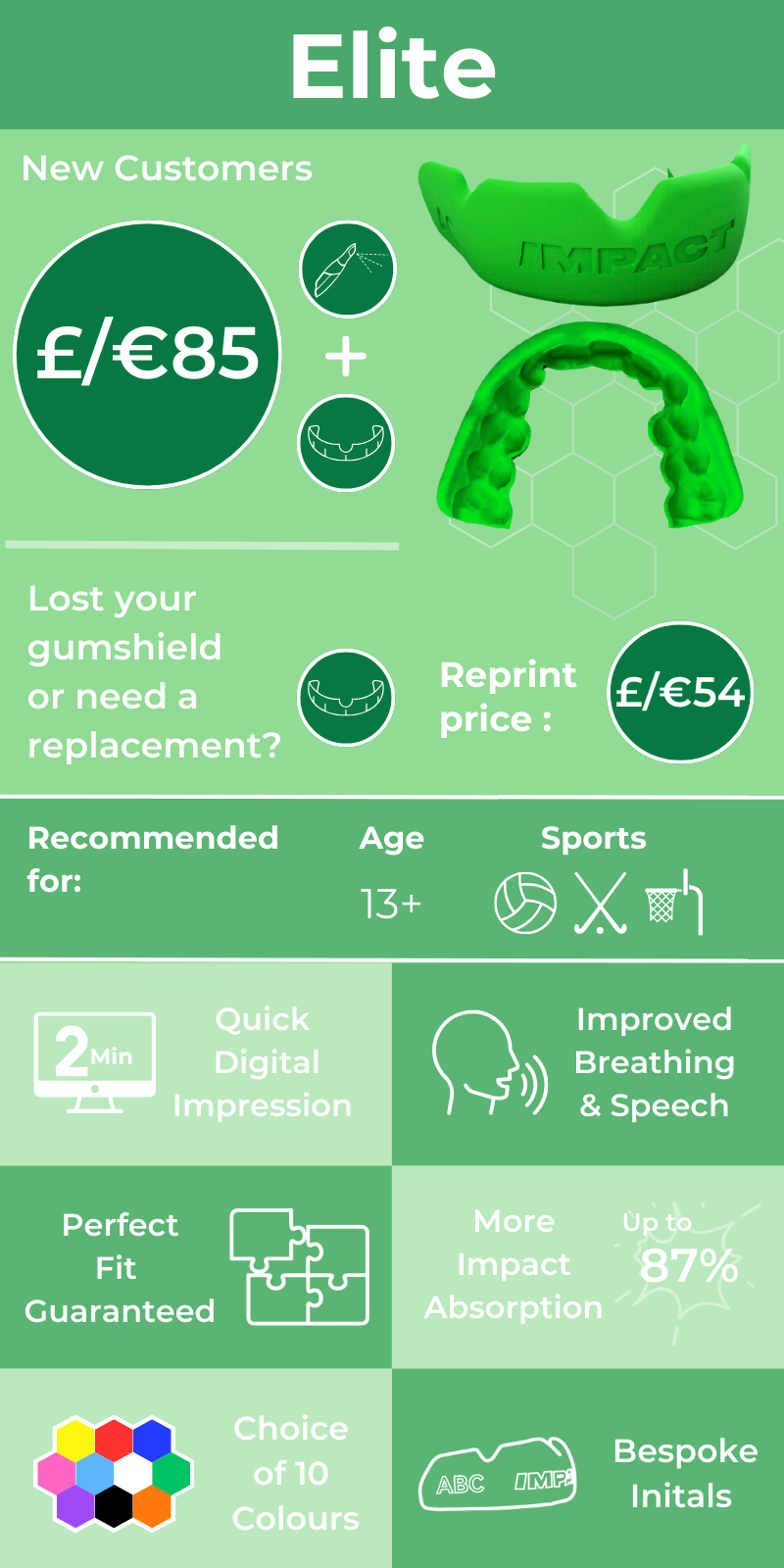 £€ Product Info Graph - Elite