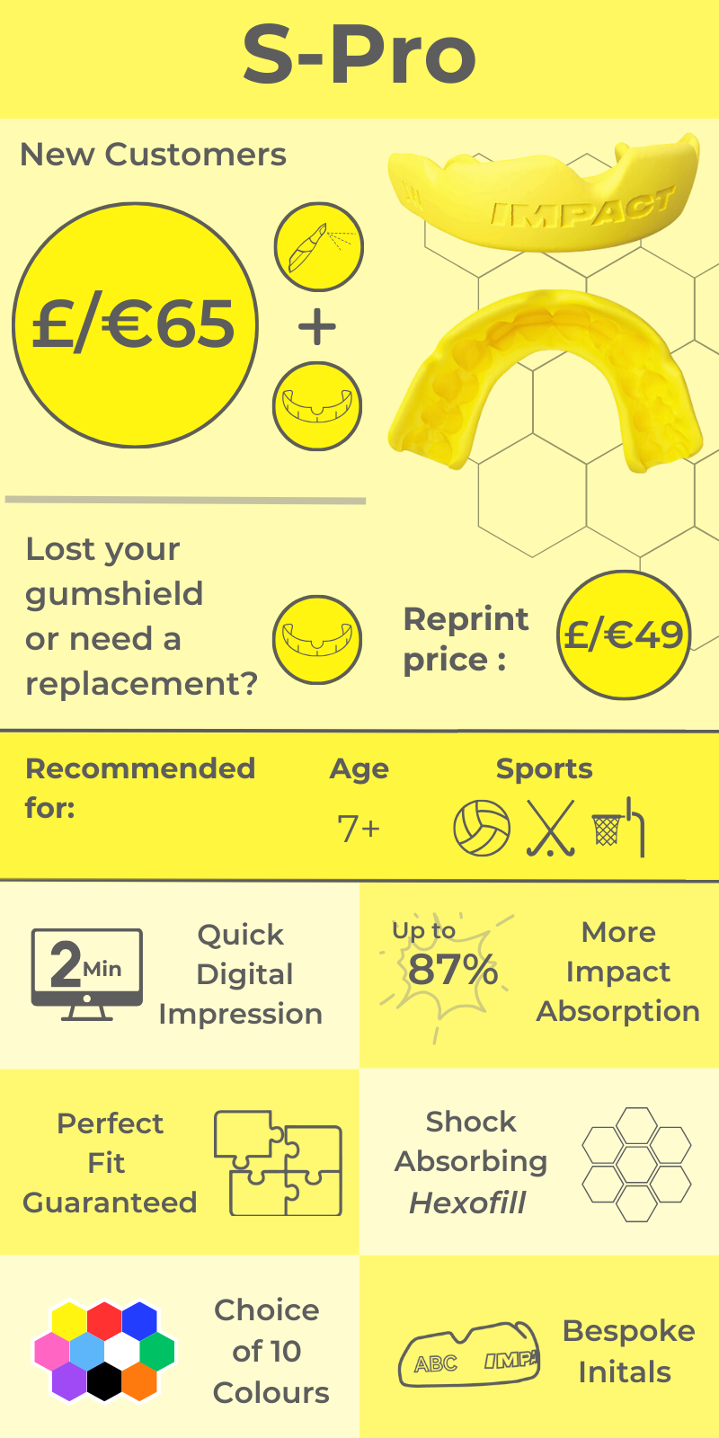 £€ Product Info Graph - S Pro