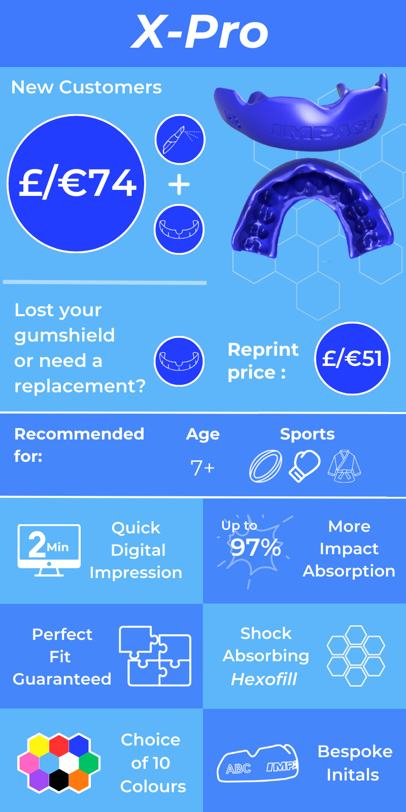 £€ Product Info Graph - X Pro